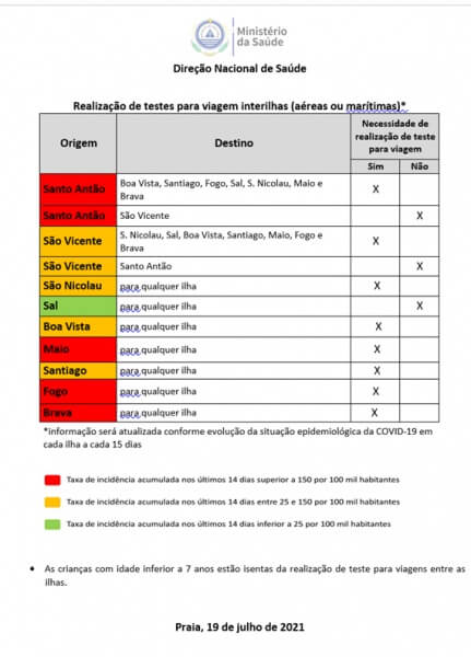 Aktualisierte Testungsregelungen bei Inlandsreisen (Stand 19.07.2021)